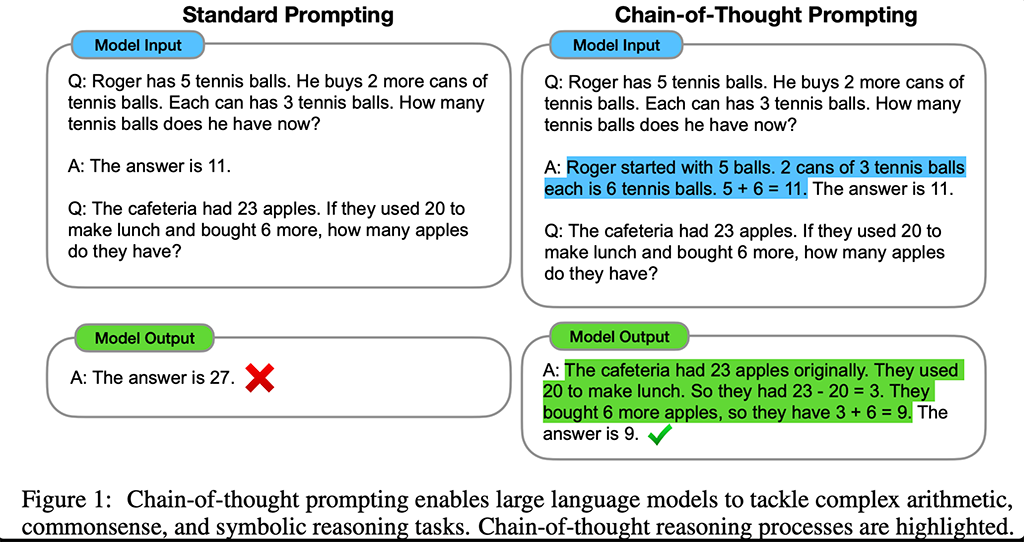 chain-of-thought